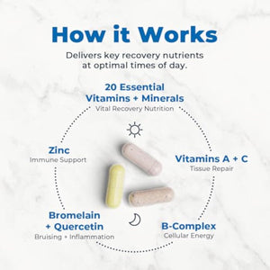 Clinical-Grade Post Surgery Recovery Support Supplement Program, Comprehensive, Physician-Designed Formulation to Support Healing with Vitamins, Minerals, Antioxidants, Bromelain and Quercetin