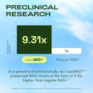 NMN Supplement Alternative – Liposomal NAD+ Supplement – Third-Party Tested – NAD CORE – 30-Day Supply – 60 Capsules