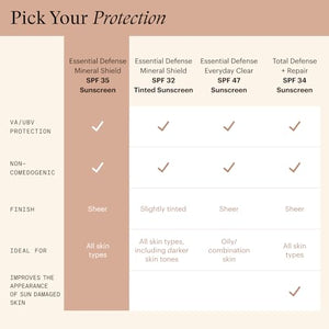 SkinMedica Essential Defense Mineral Shield SPF 35 Face Sunscreen - Sheer Mineral Sunscreen with Lightweight Broad Spectrum UVA/UVB Protection for Sensitive Skin (1.85 Oz)