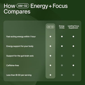 Seed AM-02 Energy + Focus - Daily Nootropic Supplement for Women & Men - Fast-Acting & Sustained Energy for Up to 6 Hours - Caffeine-Free Vegan & Shelf-Stable - 30 Capsules (30-Day Supply)