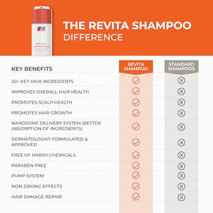 DS Labs Revita Shampoo & Dandrene Anti-Dandruff Shampoo Bundle - Supports Hair Density & Scalp Health, Strengthening, Thickening, Flake Control, For Men & Women