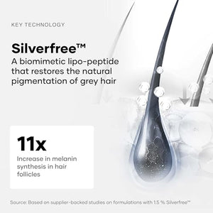 Cureskin Anti Gray Hair Serum | Gradually Reduces Gray Hair on Head & Beard Without Dye | Restores Natural Hair Colour in 4 months with Peptide-52, Acetyl Tyrosine & Larix Extract (2 Months Supply)