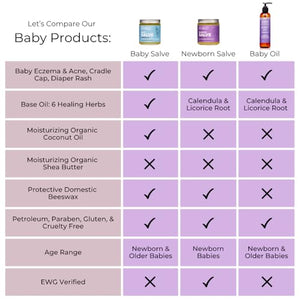 Ora's amazing Herbal, Newborn Salve, Diaper Rash Cream, Calendula Baby Balm, EWG Verified Baby Ointment, Acne Eczema, Butt Cream, Infant Massage, Natural Paraben Free, Good for Sensitive Skin