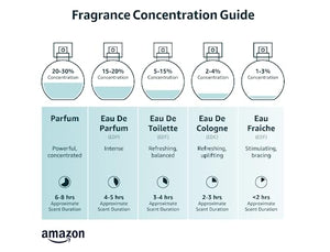 Pure Instinct FALLEN The Original Pheromone Infused Sprayer Perfume Cologne – For Her - Eau de Parfum EDP for Women - 0.31 Fl Oz