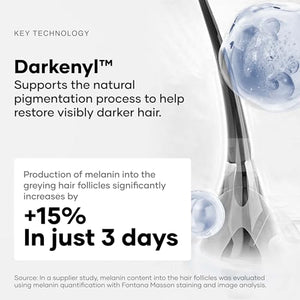 Cureskin Anti Gray Hair Serum | Gradually Reduces Gray Hair on Head & Beard Without Dye | Restores Natural Hair Colour in 4 months with Peptide-52, Acetyl Tyrosine & Larix Extract (2 Months Supply)