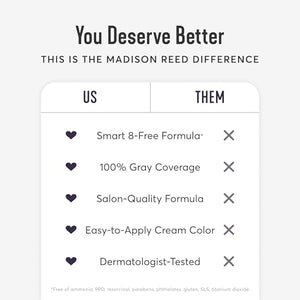 Madison Reed Radiant Hair Color Kit - 5NGM Dark Cinnamon Brown with Gold Mahogany Tones (Catania Brown), Dimensional Gray Hair Blending Permanent Hair Dye, PPD-Free & Ammonia-Free, 1 Pack