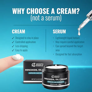 Minoxidil 5% Cream with Biotin, Caffeine & Hyaluronic Acid – Topical Cream Format for Hairline & Beard – Fragrance Free – 3.4 oz