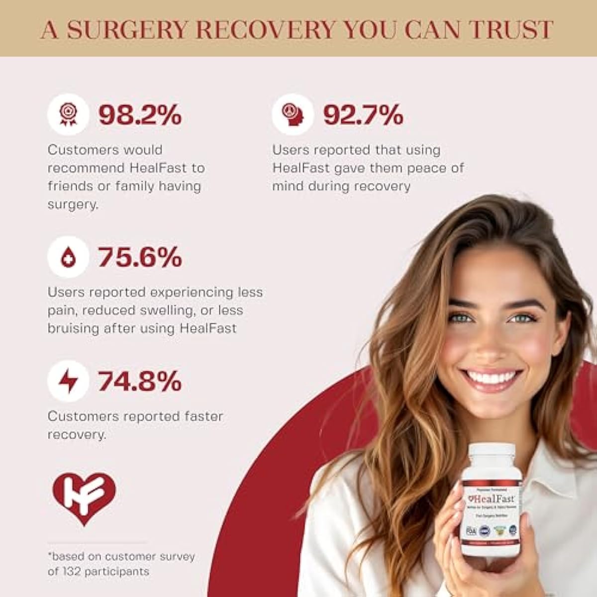 HealFast Complete Surgery & Injury Recovery Supplement: for Wound, Scar Treatment & Bruising w/Vitamins, Bromelain, Quercetin & Probiotics (Pre+Post Op)