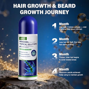 3 Pack 5% Minoxidil for Men and Women,Minoxidil Beard and Hair Growth Serum(Biotin-Infused) with Sponge Applicator for Thinning Hair and Sparse Beards,4-Month Supply 3 x 2.7 FL OZ