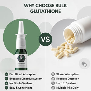 100% Pure Glutathione Supplement Spray for Women & Men – 2mg Per Spray for Antioxidant, Healthy Aging & Cellular Energy – USA Made 100 Serving Free from GMO and Gluten