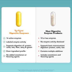 Koji Digestive Enzymes - Supplement for Bloating Relief for Women & Men, Nutrient Absorption & Gut Health Support, Breaks Down Protein, Carbs & Fats, 60 Capsules (30-Day Supply)