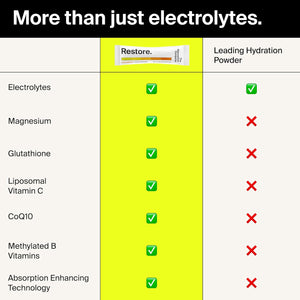 The Absorption Company Electrolyte Powder Packets - Workout Recovery & Hydration Drink Mix with Liposomal Glutathione, Vitamin C & Methylated B Vitamins - Mango Lemonade (28 Sticks)