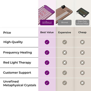 Biomat Infrared Mat | Crystal Mat for Therapy | Infrared Heating Mat | Red Light Therapy for Body | Hot Gemstone Therapy | Promotes for Muscle & Back Pain Relief | Sparkle Mat (Full Size)