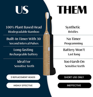 Better & Better Bamboo Sonic Electric Toothbrush | 37,000 VPM | Plant-Based Bristles, No Microplastics | 4 Modes, 2-Min Timer | Rechargeable | Soft, Eco-Friendly | Safe for Braces & Sensitive Gums
