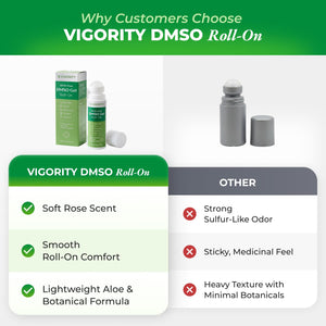 Vigority 99.9% Pure DMSO Roll-On Gel - Premium Skin Conditioning Cream with Aloe Vera, Magnesium, MSM & Botanical Extracts - Fast-Absorbing, Non-Greasy Daily Skin Care - 3.53 oz (100g)