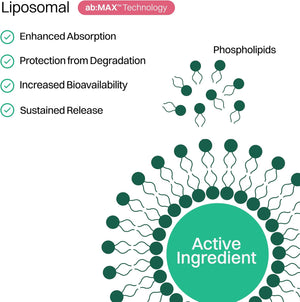 Haroutine Liposomal Vitamin C Gummies and Liposomal Marine Collagen