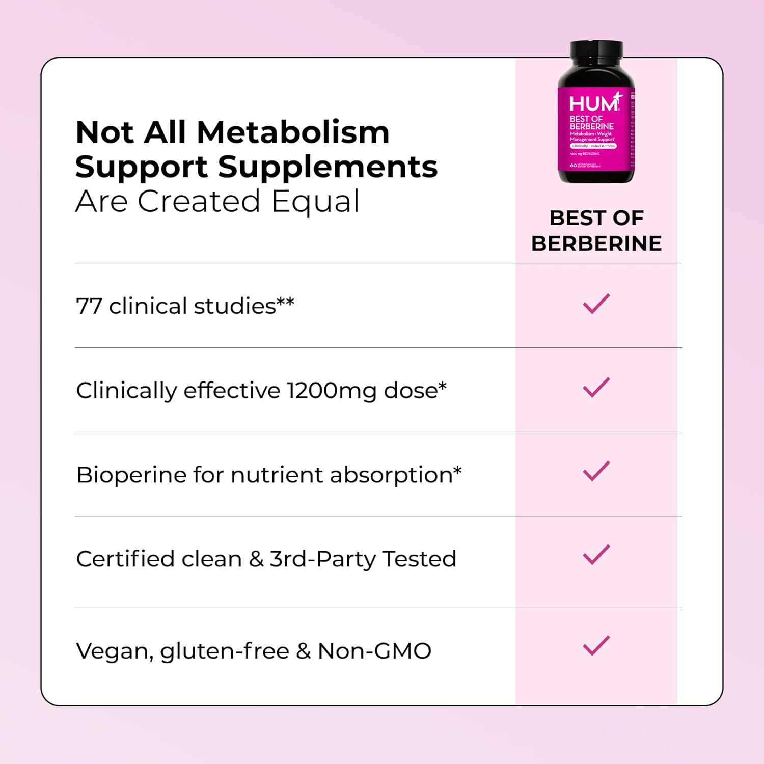 HUM Best of Berberine Supplement Flatter Me Fiber Supplement