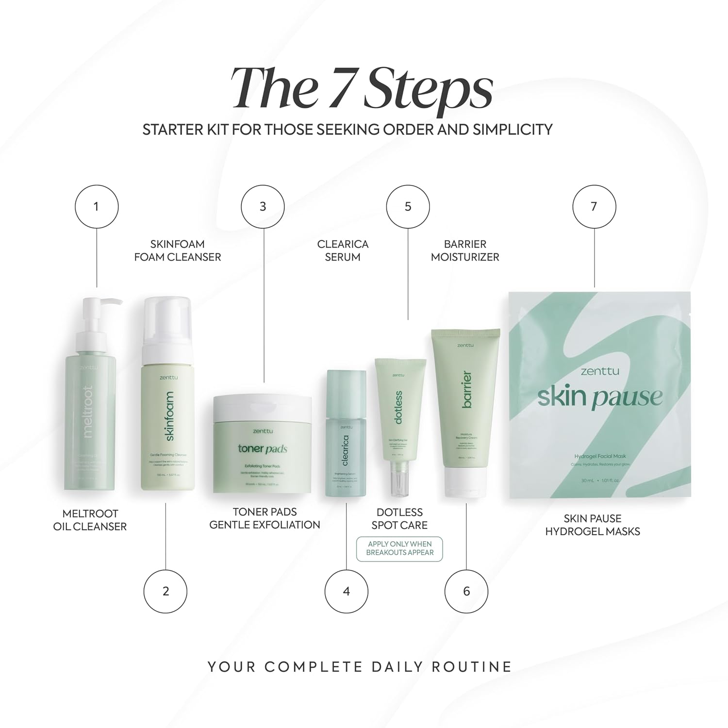 korean Skin Care Kit Zen Balance, 6 Step Routine for Sensitive and Oily Skin with 4 Hydrogel Masks, Complete kit skincare AM/PM Routine with Targeted Spot Treatment