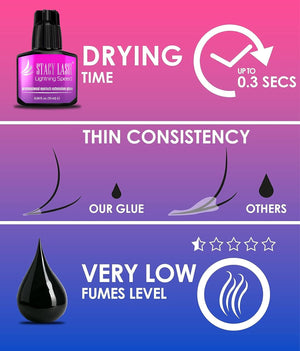 STACY LASH Lightning Speed Eyelash Extension Glue 10ml/0.34 fl.oz / 0.3 Sec Dry/Retention – 6-8 Weeks/Extra Strong Black Adhesive/Lash Tech Supplies