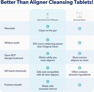 EverSmile AlignerFresh Extra Whitening Foam – Cleaner Compatible w/Invisalign and All Clear Aligners and Retainers – Eliminates Bacteria, Whitens Teeth, Fights Bad Breath – 50ml (1 Pack)