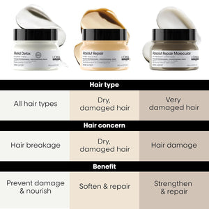 L'Oréal Professionnel Paris Absolut Repair Molecular Hair Mask - Bond Building & Repair, For All Color Treated and Damaged Hair, With Peptide Bonder & Amino Acids