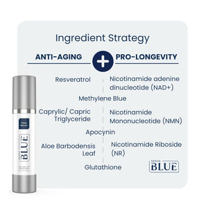 Renue Blue Skin Rejuvenation Protocol - Liposomal Face Serum & Methylene Blue Face Cream Anti-Aging Skincare Set