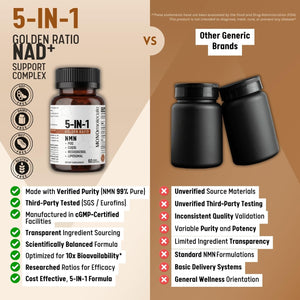 5-In-1 NAD+ Supplement | NMN + Resveratrol + CoQ10 + PQQ + Liposomal, NAD Supplement for Women & Men, Supports Cellular Energy, Heart, Brain and Healthy Aging –Third-Party Tested, 60 Vegan Capsules