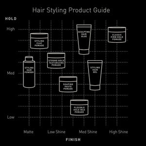 Brickell Men's Styling Hair Powder For Men, Creates Volume, Non-Greasy Texturizing Powder, With Rosehip, Rice Bran Oil, and Arrow Root Powder, 18g, Fragrance-Free