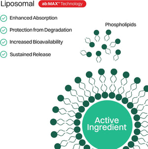 Haroutine Liposomal Vitamin C Gummies and Liposomal Marine Collagen
