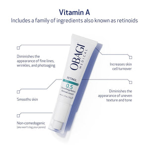 Obagi Medical Retinol 0.5 Cream - Helps Reduce the Appearance of Fine Lines and Wrinkles & Smooth Texture with Minimal Irritation - 1 oz