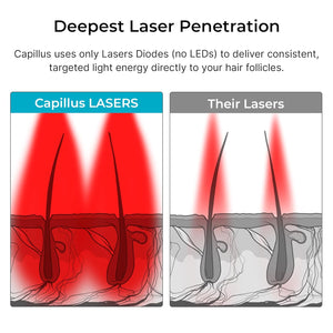 Capillus SPECTRUM Red Light Therapy Cap, Red Light Hat, 312 Laser Hair Growth Cap, Red Light Cap For Hair Regrowth, Near Infrared Red Light Therapy For Hair Growth, LLLT +Bluetooth Battery