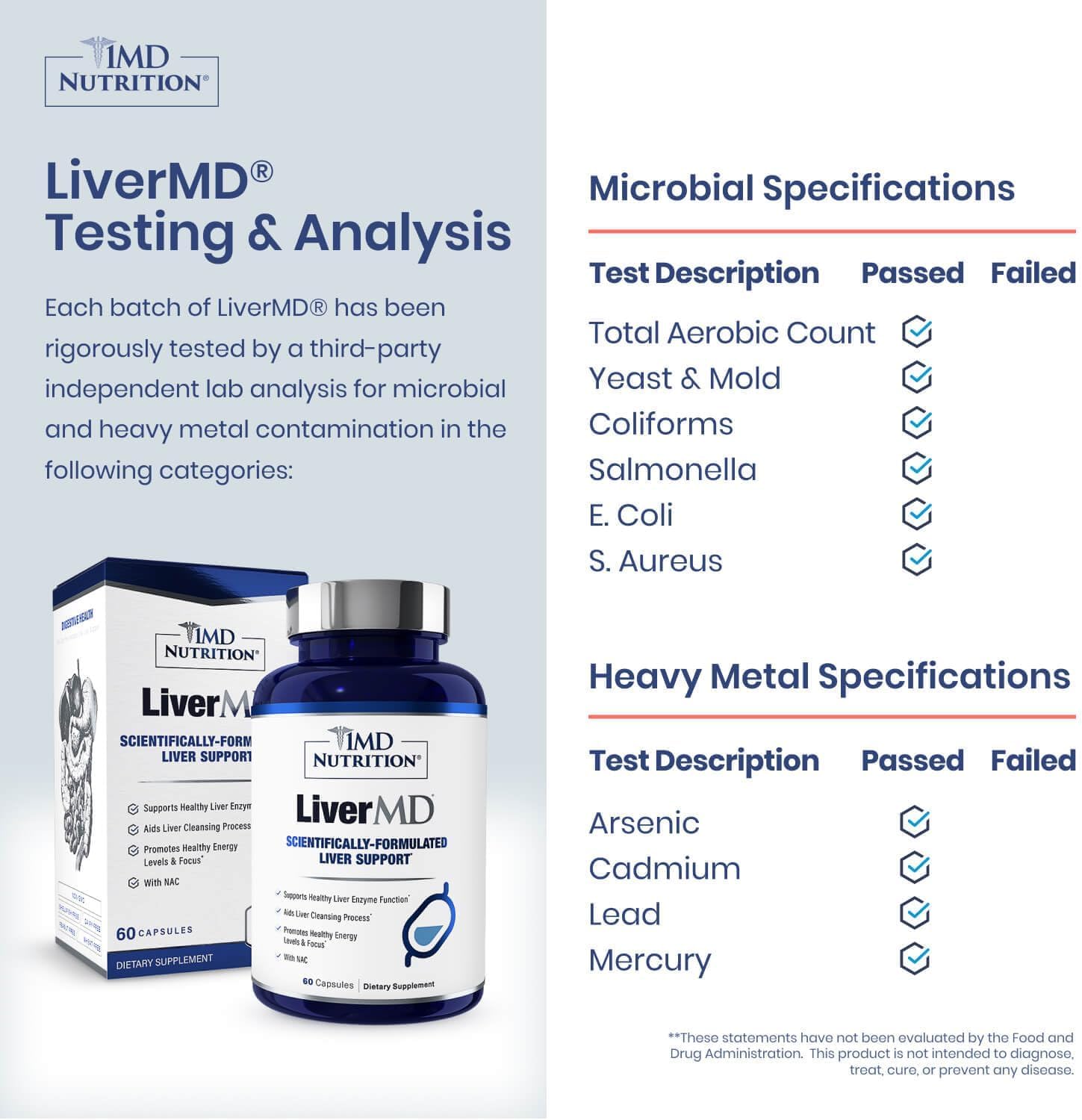 1MD LiverMD - Liver Support Supplement | Siliphos Milk Thistle Extract - Highly Bioavailable, for Liver Support | 60 Capsules (2-Pack)