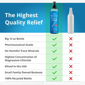 Seven Minerals Pure Magnesium Oil Spray, Big 12oz, USP Grade, Extra Strength, for Feet, Sleep, Muscle Pain & Cramps - Mined in The USA