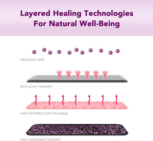 Biomat Infrared Mat | Crystal Mat for Therapy | Infrared Heating Mat | Red Light Therapy for Body | Hot Gemstone Therapy | Promotes for Muscle & Back Pain Relief | Sparkle Mat (Full Size)