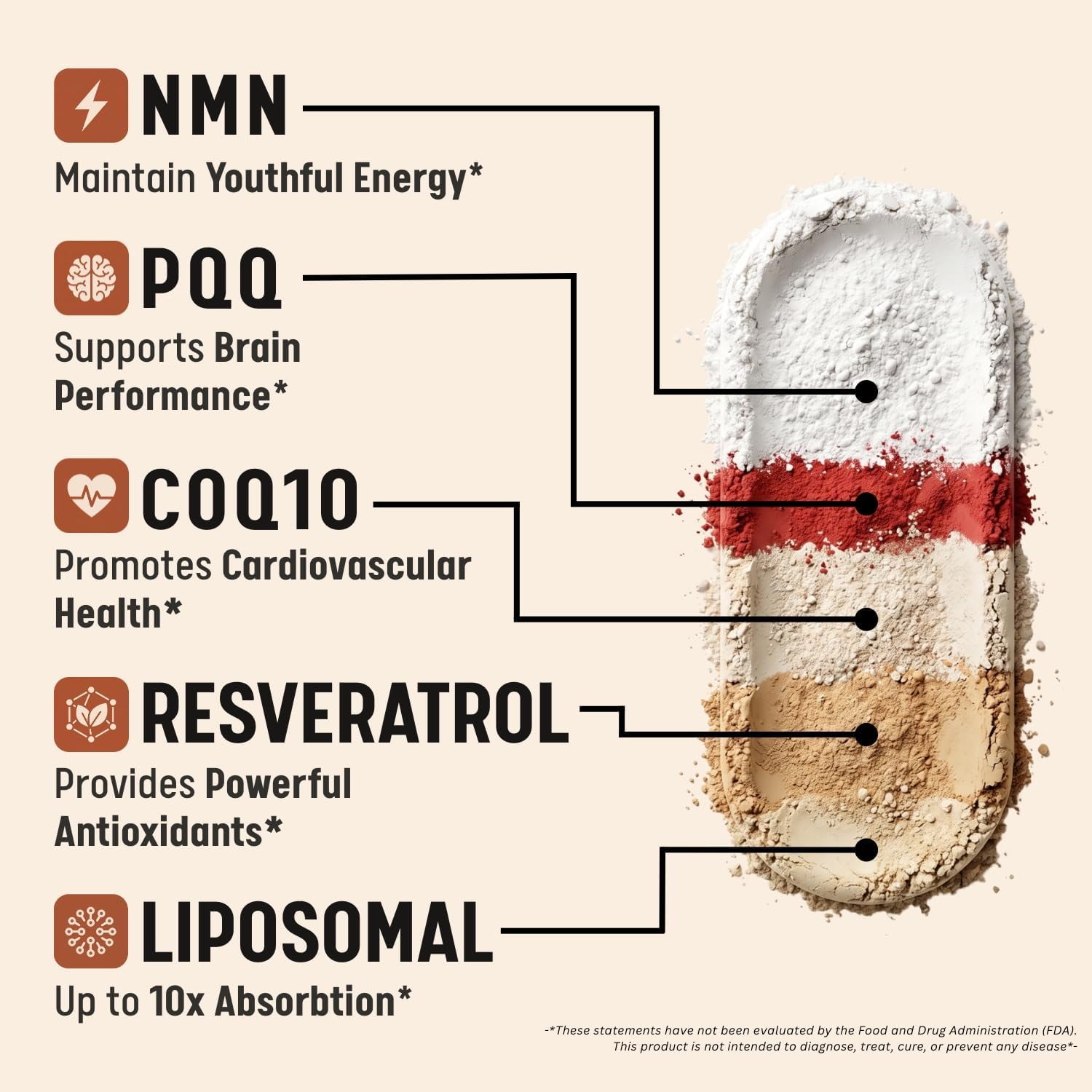 5-In-1 NAD+ Supplement | NMN + Resveratrol + CoQ10 + PQQ + Liposomal, NAD Supplement for Women & Men, Supports Cellular Energy, Heart, Brain and Healthy Aging –Third-Party Tested, 60 Vegan Capsules