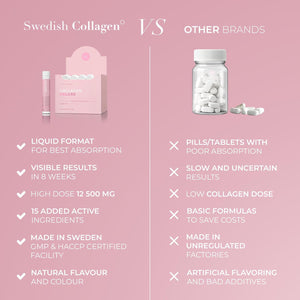 Swedish Collagen Deluxe, 12,500 mg Hydrolyzed Marine Collagen Liquid Supplement - 30 x 25 ml Daily Shots | Hyaluronic Acid, Biotin & Vitamin C for Healthy Hair, Skin, Nails & Joints | Sugar-Free