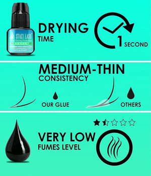 STACY LASH Extra Strong Evolution Advanced Eyelash Extension Glue (0.17fl.oz/5ml)/ 1Sec Dry /6Weeks Retention/Black Adhesive/Lash Tech Supplies
