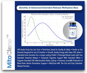 MitoClene 120 Extended-Release Methylene Blue Capsules 10mg Pharmaceutical USP Grade, 4 Month Supply, Advanced Delivery for Mitochondrial Energy Support, with Vitamin C & Zinc Picolinate