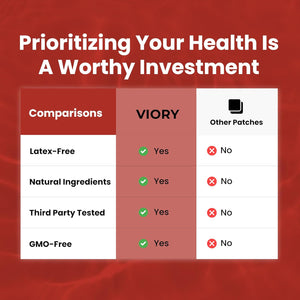 VIORY B12 Patches (Pack of 60) - 100% Natural Patch for Women and Men - Firming, Energy, Focus & Body Support - Enhanced Formula
