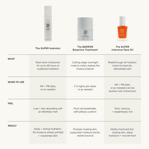 U Beauty The SUPER Hydrator - Mega-Dose Skin Hydrator and Hyaluronic Acid Moisturizing Cream with Peptides and Grapeseed Oil for Supple, Smooth, and Softer-Looking Skin For Up To 48 Hours - 0.5 fl oz | Mega-dose skin hydrator, peptides and grapeseed oil,