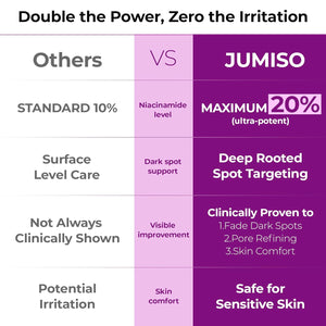 JUMISO 20% Niacinamide Dark Spot Serum 2-Pack, TXA + Glutathione, Korean | High-strength brightening for dark spots & uneven tone, Centella-soothed. Non-pilling water-gel; two 40ml bottles, vegan.