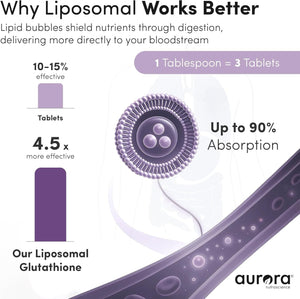Aurora Nutrascience Micro-Pack Liposomal Glutathione - 500 mg Liquid Supplement, Antioxidant Support for Men & Women, Sugar Free, Non-GMO, Liposomal Glutathione Packets - 30 Single Serve Packets