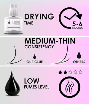 Sensitive Eyelash Extension Glue Stacy Lash 0.34fl.oz/10ml / 5-6 Sec Drying time/Retention – 4-5 Weeks/Professional Use Black Adhesive
