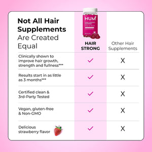 HUM Hair Strong Daily Hair Growth Gummies with Biotin, Zinc, Vitamin B12 to Support Growth, Folic Acid & Vitamin B12 Gummy Vitamins for Healthy Hair Support for Women and Men, 180 Gummies