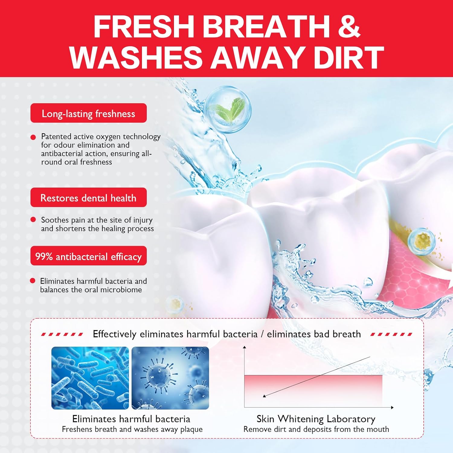 ID Stain Whitening Mouthwash, Gunk Removing Mouthwash for Fresh Breath, Hydrogen Peroxide Mouthwash to Promote Whiter Teeth, Peroxide Rinse with Essential Oils