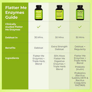 HUM Flatter Me Extra Strength Digestive Enzymes for Women, Men, Digestive Gut Bloating Supplement, Ginger, Peppermint Leaf, Fast Acting Anti Bloat Pills Multi Enzyme for Debloating, 60 Capsules