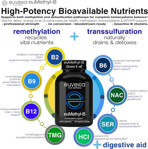 Methylated B Complex Vitamins Riboflavin B6 B12 Folate L-Serine NAC & TMG Supplements Brain Heart MTHFR Immune Support - Methylated Multivitamin L Methylfolate Active 5-MTHF (180) Dr Ekberg euMethyl-B