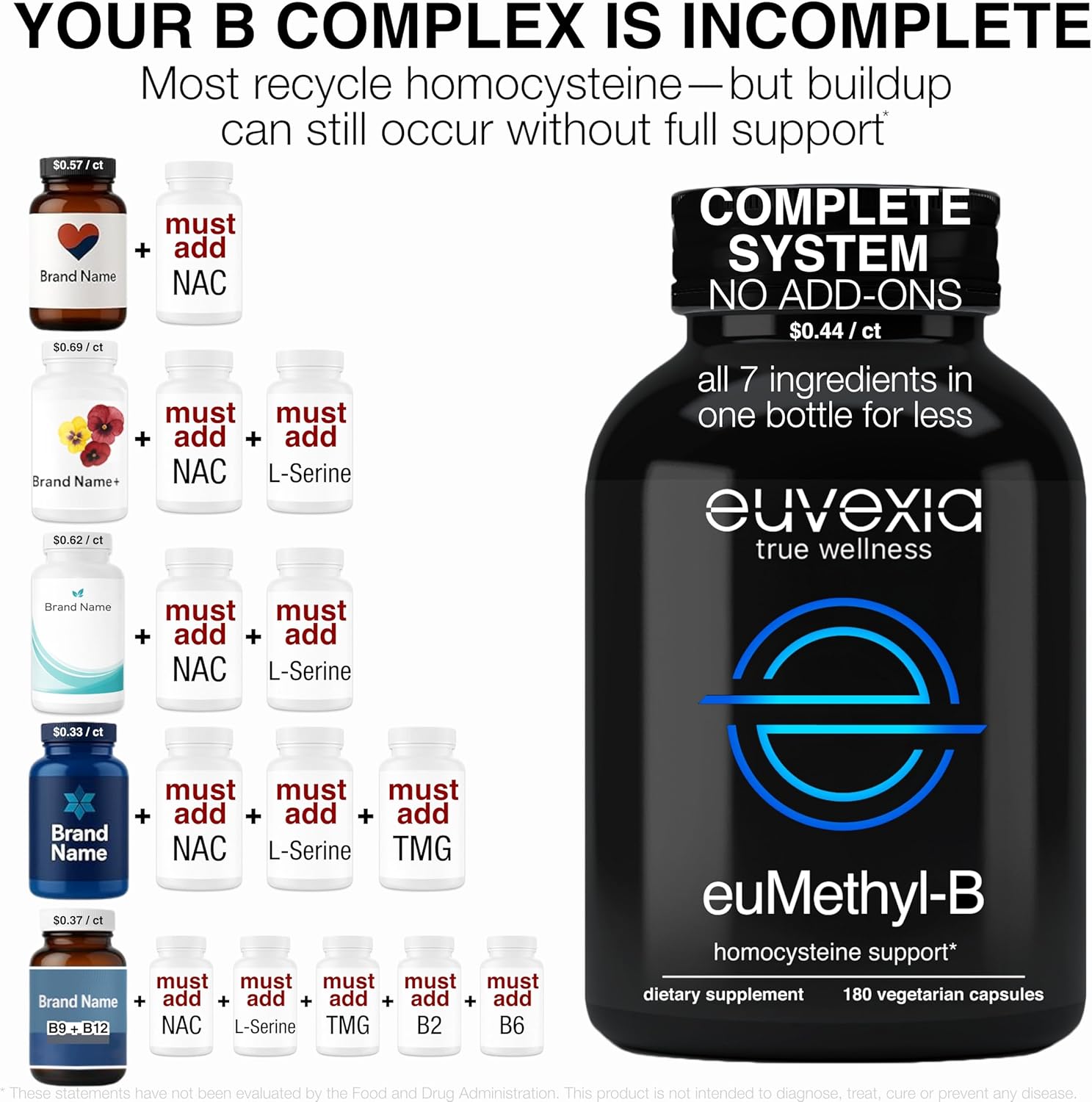 Methylated B Complex Vitamins Riboflavin B6 B12 Folate L-Serine NAC & TMG Supplements Brain Heart MTHFR Immune Support - Methylated Multivitamin L Methylfolate Active 5-MTHF (180) Dr Ekberg euMethyl-B