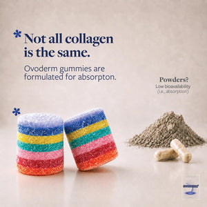 Upsa Nourished Collagen Skin Glow 30 Count – Ovoderm® Egg Membrane Complex with Vitamin C, Niacinamide & Zinc – for Elastic Skin – Sugar-Free Vegetarian Gummies – Plastic-Free Biodegradable Packaging