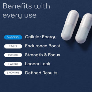 GreenLab Urolithin A+ 1500mg | Urolithin A Supplement for Energy, Mitochondrial Function, Cellular Support & Overall Wellness